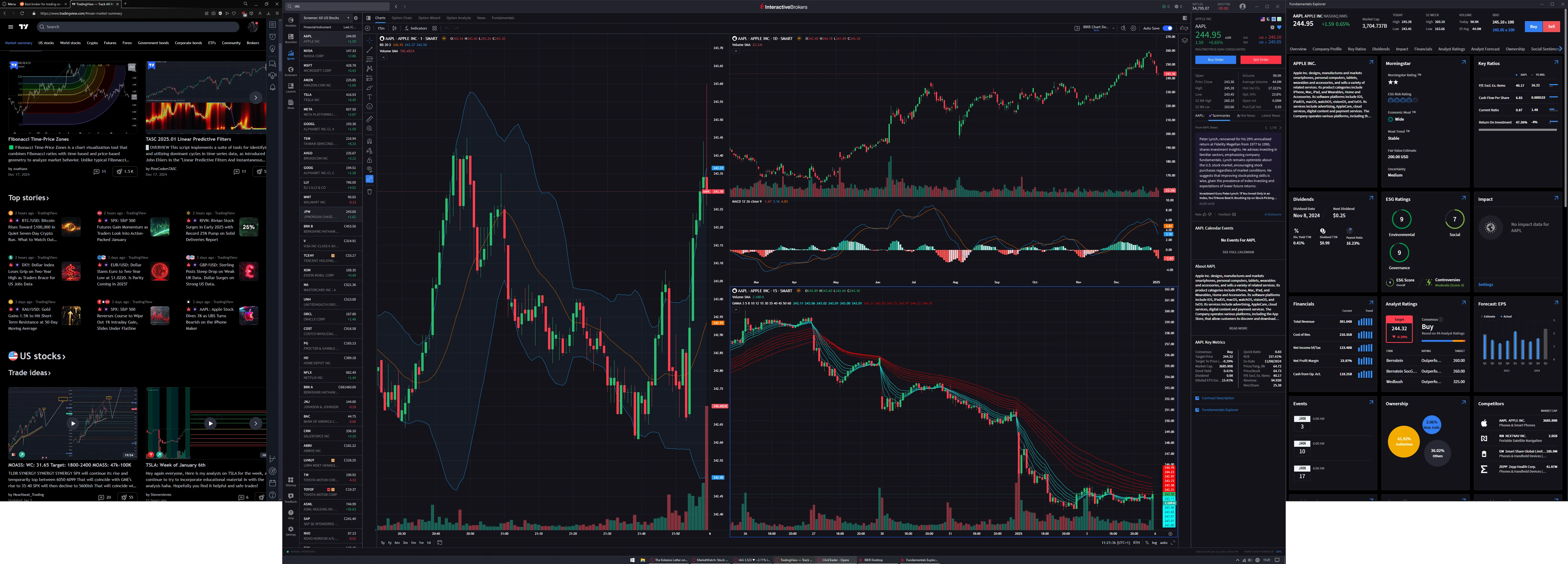 Trading Chart Analysis